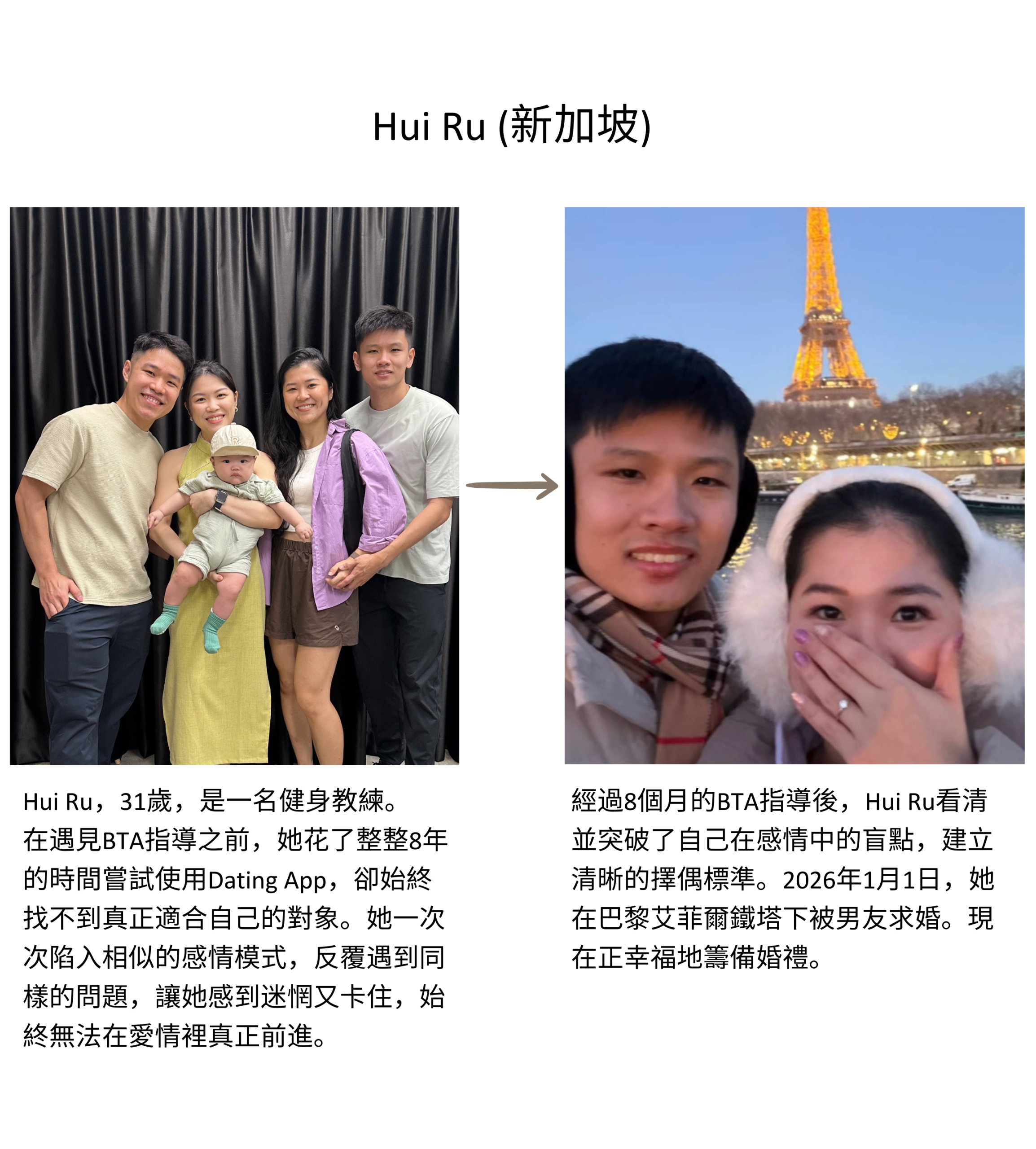 Hui Ru，31歲，是一名健身教練。 在遇見BTA指導之前，她花了整整8年的時間嘗試使用Dating App，卻始終找不到真正適合自己的對象。 她一次次陷入相似的感情模式，反覆遇到同樣的 (4)