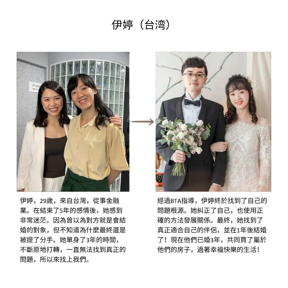 Yi Ting